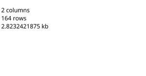 Loading and Parsing CSV Data