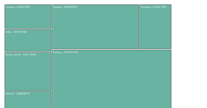 Tree Map Example