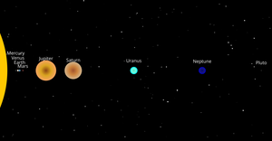 Fork of Solar System 