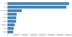 Making a Bar Chart