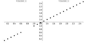 Fork of Animated Scatter Plot with Menus