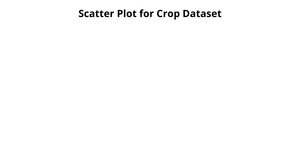 Scatter Plot Arun