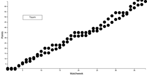 Scatter Plot PL xG Data with both xP and Points with button