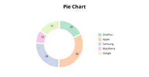 Simple Pie Chart