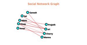 ICE-8 Social Network graph