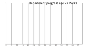 GAV Performance : Age vs Mark vs Attendance