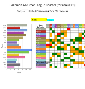 Fork of Data Visualization Final Project-updated