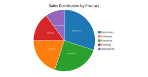 Pie chart