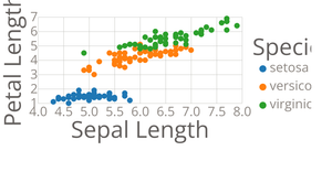 Fork of Fork of Stylized Scatter Plot with Color Legend