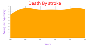 Fork of Gold prices