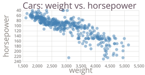 scatterplot