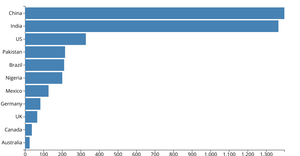 making a bar chart