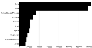 Refactored bar chart
