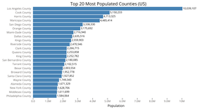 Bar Chart Test