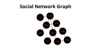 Fork of Social Network Graph - ICE-8