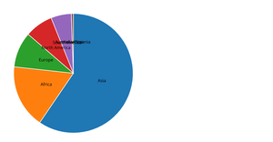 Fork of Pie Chart