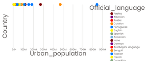 Fork of countries