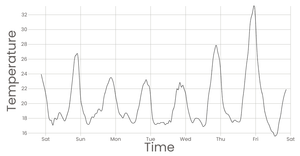 Working with Time