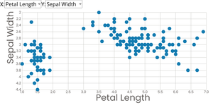 Scatterplot with menus