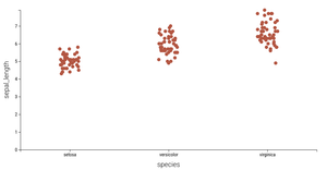 D3 Dotplot (Reusable)