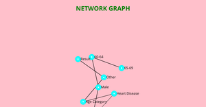 Fork of Network Graph