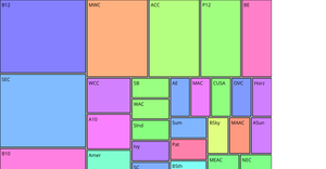 MZ College Basketball Dataset