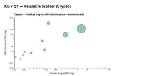  Reusable D3 Scatter Plot