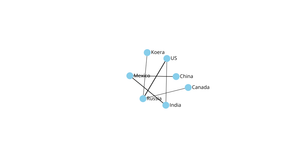 Fork of ICE8 network graph