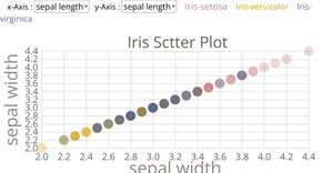Scatter Plot