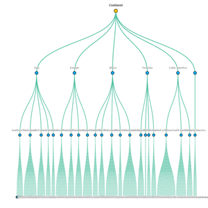 Fork of World Countries Tree