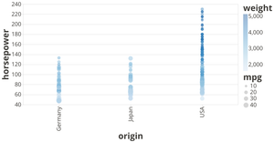 Fork of Vega-Lite API Template