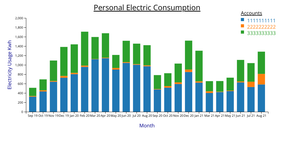 Question 2 Stacked bar chart 