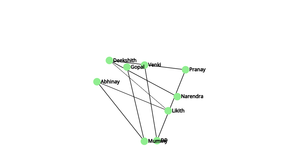 Social Network graph
