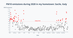 My Scatterplot