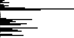 Bar Chart with react and D3