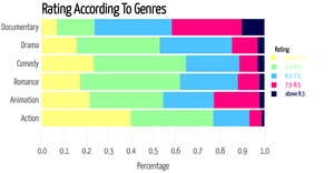 IMDb Movie ratings