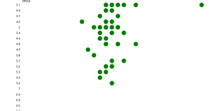 Scatter plot