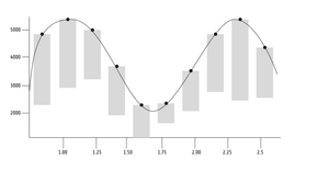 Exercise 1:  Pseudo Hanging Bar Chart