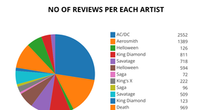 Fork of Pie Chart