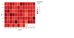 A7 Time Series Heat Map D3