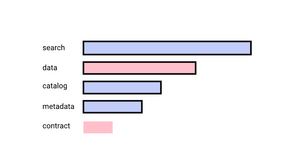 Pseudo Graphs