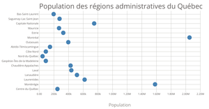 Scatter Plot