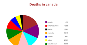 Fork of Pie Chart