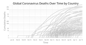 Fork of Coronavirus Deaths Over Time by Country With Voronoi Overlay