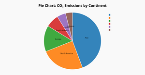 Pie Chart with Labels and Legend ice-7