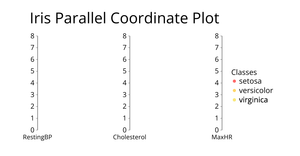 Fork of Fork of Parallel Coordinate Plot