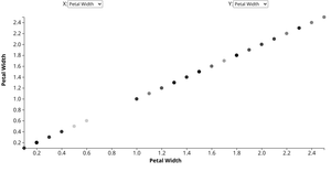 Animated D3 Scatterplot with Species