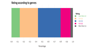 Activity_6_Question2