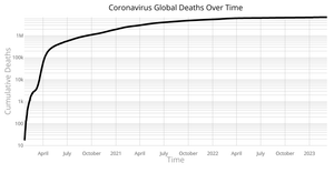 Coronavirus line chart