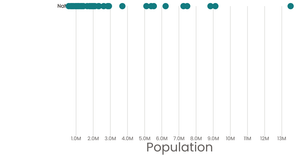 Fork of Stylized Bar Chart